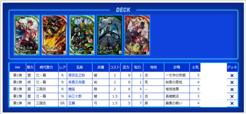 コラム】英傑大戦デッキ倉庫【Ver.1.0.0E】 | 英傑大戦 | トレカ通販