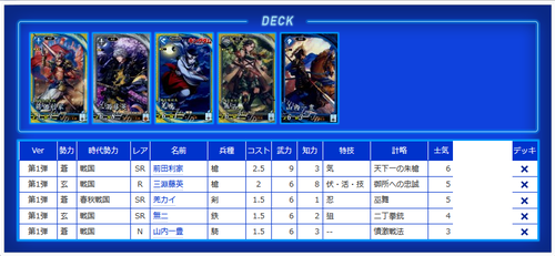 コラム】英傑大戦デッキ倉庫【Ver.1.0.0E】 | 英傑大戦 | トレカ通販