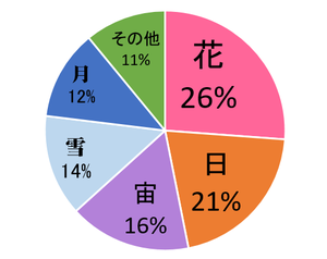 2020210126 rise 1.png