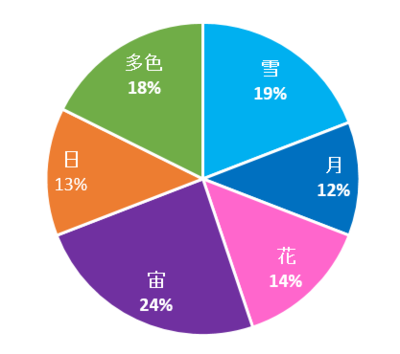 スクリーンショット 2022-01-26 141129.png