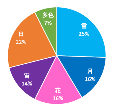 スクリーンショット 2022-04-29 110450.png