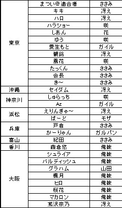 ありか 全国抜け一覧1.jpg