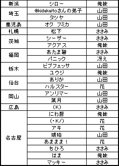 ありか 全国抜け一覧2.jpg