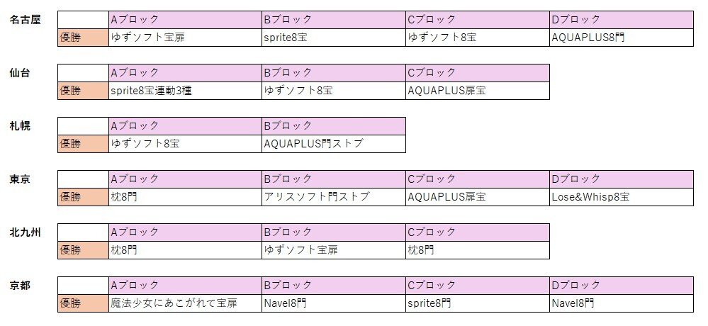 BCF_優勝.jpg
