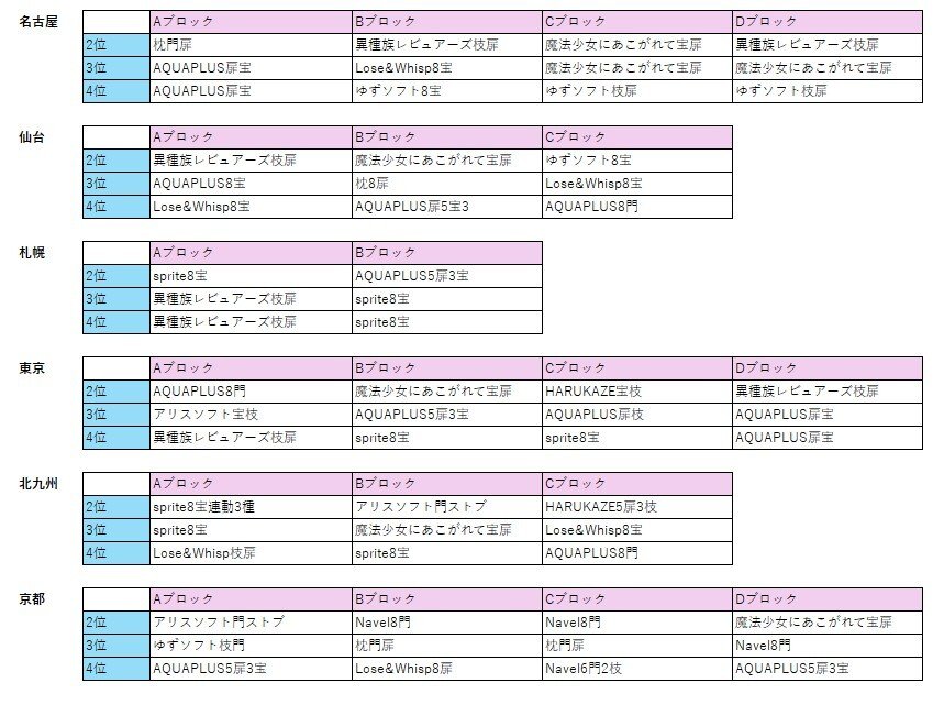 1ページ目】ブログトップ | トレカの買取・通販ならカードショップ